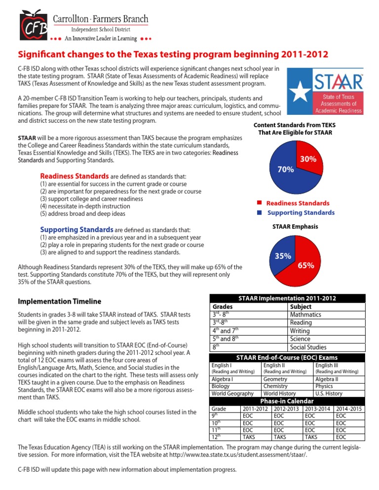 STAAR Testing Changes for Texas Schools | PDF | Quality Of Life | Schools