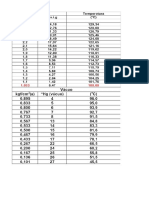 Tabela Pressão e temperatura