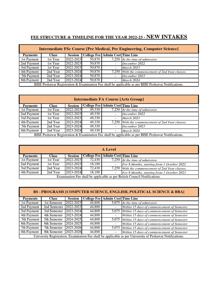 Edwardes College Fee Structure 2022-2026 | PDF | Academic Term | Fee
