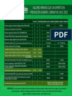 Tabla de Precios