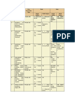 Aircraft Rates at FTO