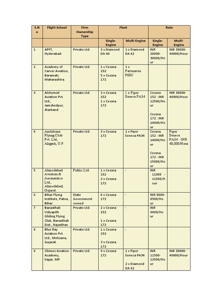 Aircraft Rates at FTO PDF Aviation Aircraft