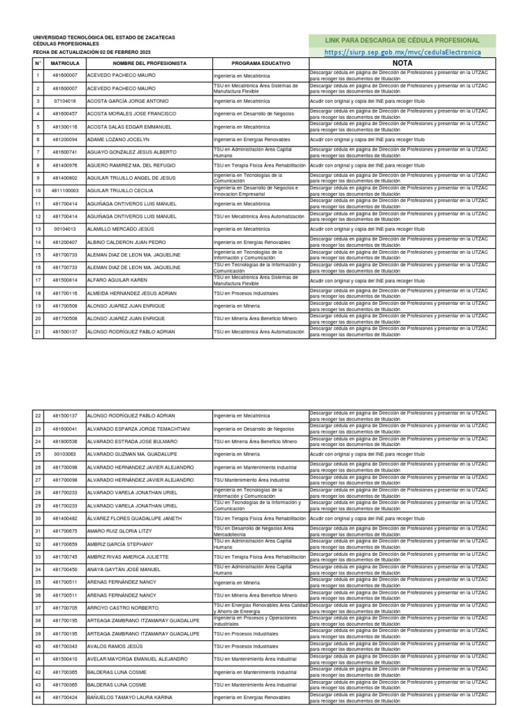 Cédulas Profesionales UTZAC 2023 | PDF | Ingeniería | Ciencias fisicas