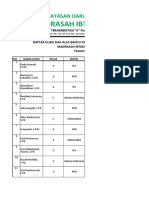 d.2 Daftar Guru Dan Alat Bantu Pembelajaran Mi Assalam