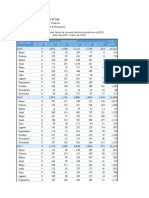 Reporte Billetes Falsos 2015 2020