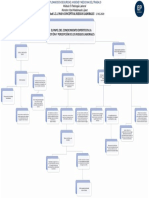 5.2.1 Mapa Conceptual Riesgos Laborales