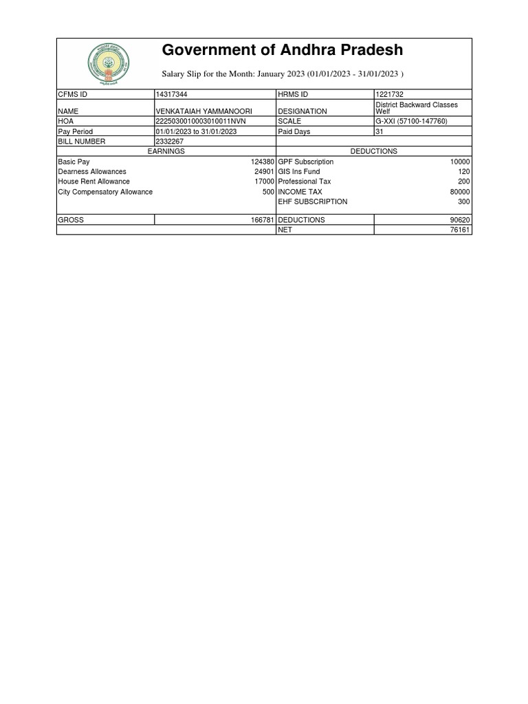Government of Andhra Pradesh Salary Slip For The Month January 2023