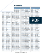 HTML Character Entities Cheat Sheet