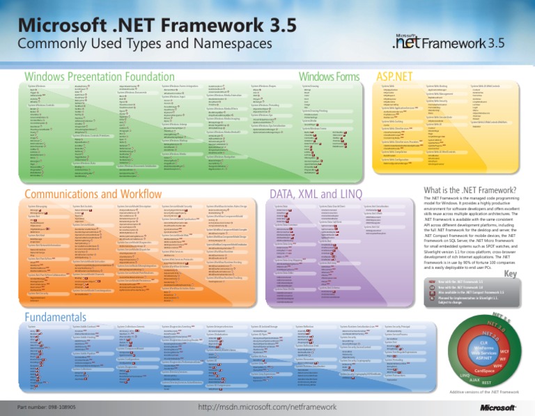 Microsoft .NET Framework 3.5 Commonly Uses Types and Name Spaces | PDF ...