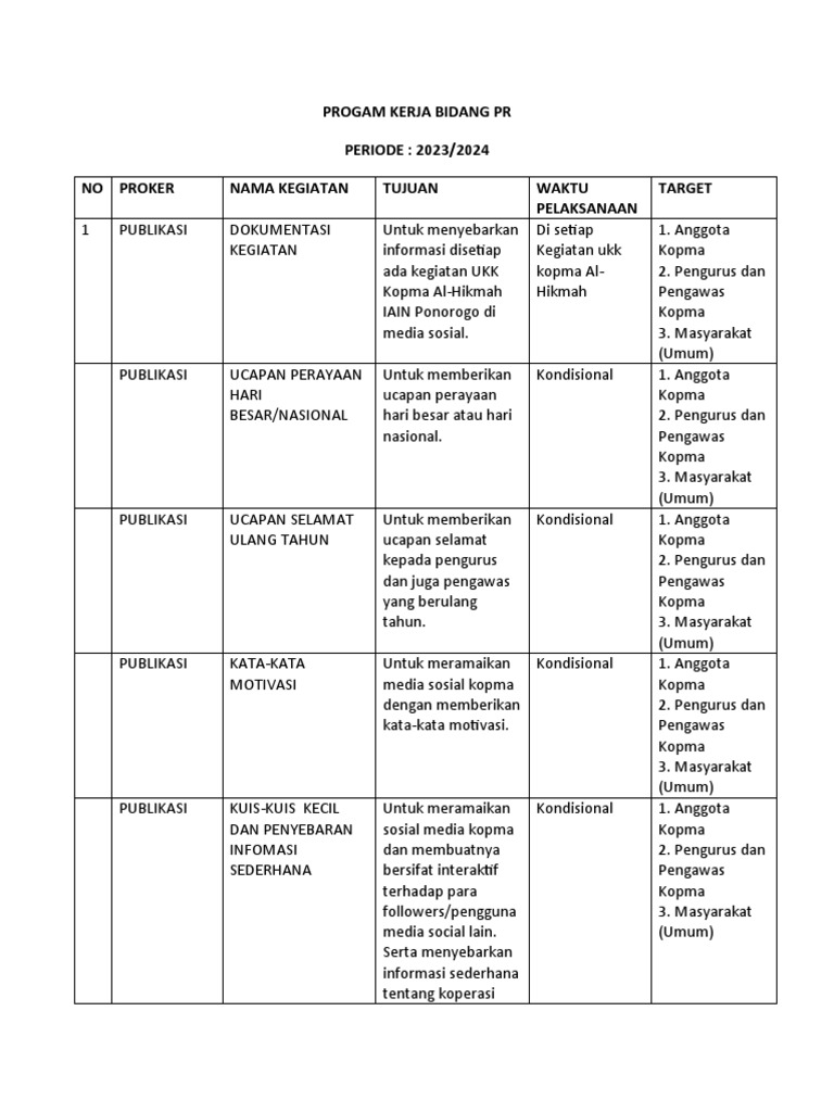 Program Kerja PR Kopma Al-Hikmah 2023 | PDF