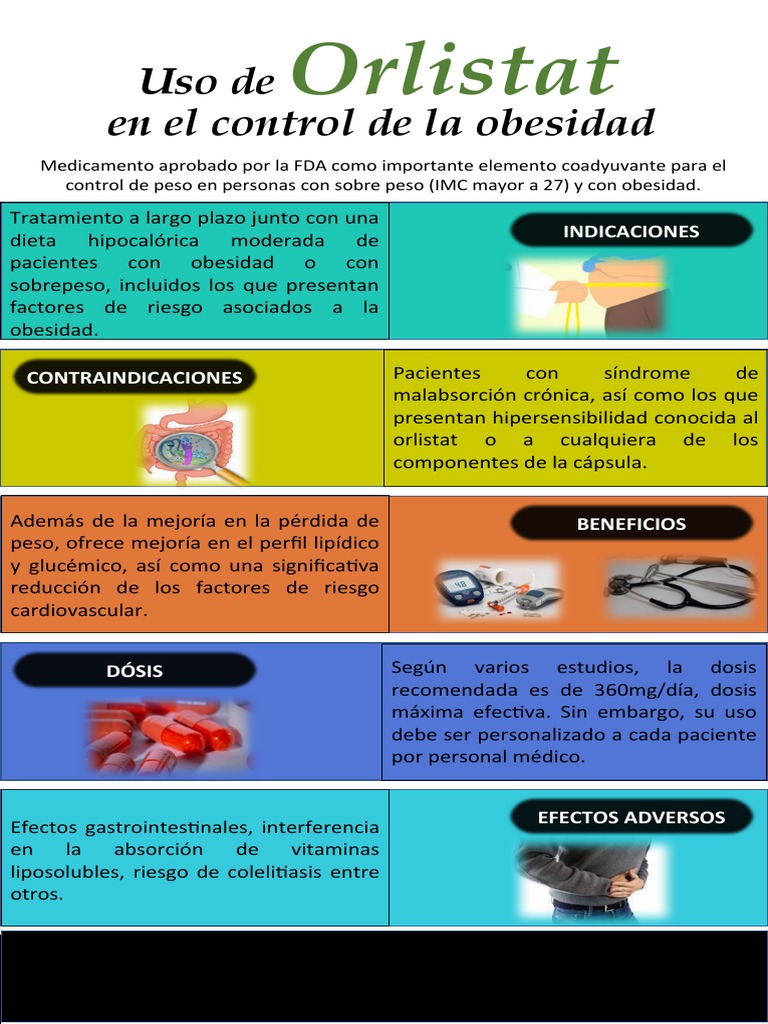 Efectos y contraindicaciones del orlistat