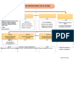 Contrataciones Del Estado