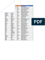 4 Cara Menggabungkan Data Di Excel