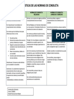 Caracteristicas de Las Normas