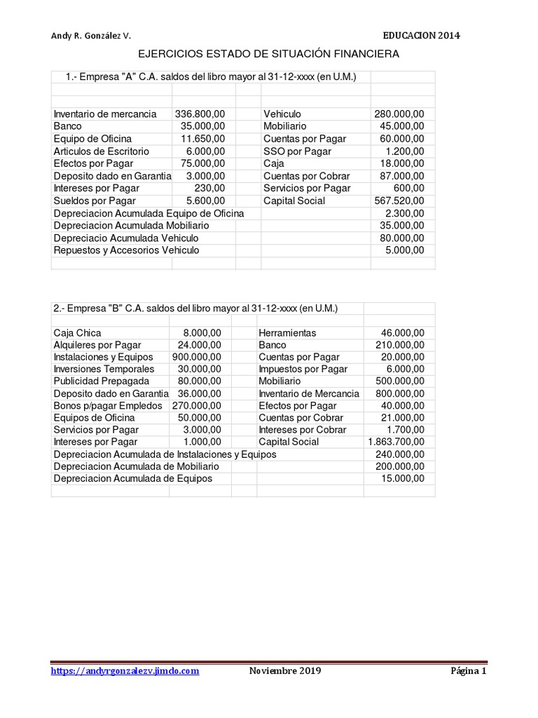Ejercicios Estado de Situación Financiera | PDF | Bancos | Depreciación