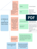 Ley Organica de La Administracion Publica Federal