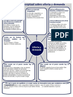 6.1 Tarea Esquema Conceptual