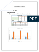 Informe Del Ii Bimestre Tifany