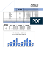 Latihan Excel 2 Sofiana