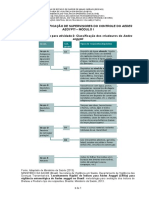 Material de Suporte para Atividade 2 - Classificação Dos Criadouros Do Aedes Aegypti - Módulo I Do Curso de Qualificação de Supervisores