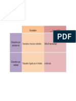 Actividad 5. Cambios en Secundaria y Por Grado