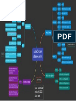 Active Directory Map