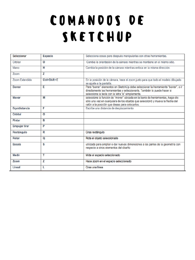 Comandos de Sketchup | PDF