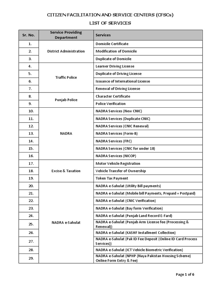 CFSCs: Comprehensive Service List | PDF | Driver's License | Government