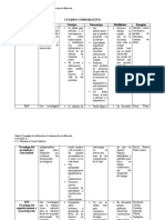 3.1 Cuadro Comparativo