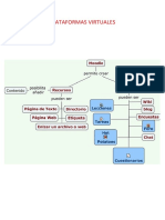 Plataformas Virtuales