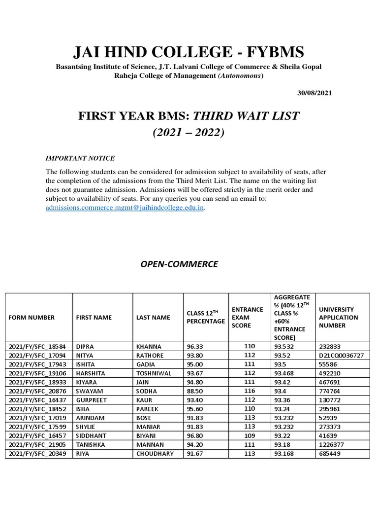 Fybms Third Wait List 2021 22 PDF