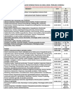 RASPORED INDIVIDUALNIH KONZULTACIJA - OZUJAK 2023