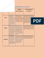 Cuadro Resumen Historia de La Farmacologia