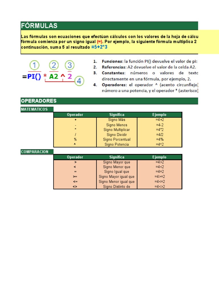 FÓRMULAS | PDF | Matemáticas | Álgebra
