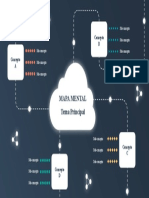 Mapa Mental PP 4