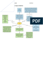 Parcial Electiva (Eternit)