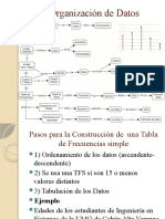 Distribución de Frecuencias