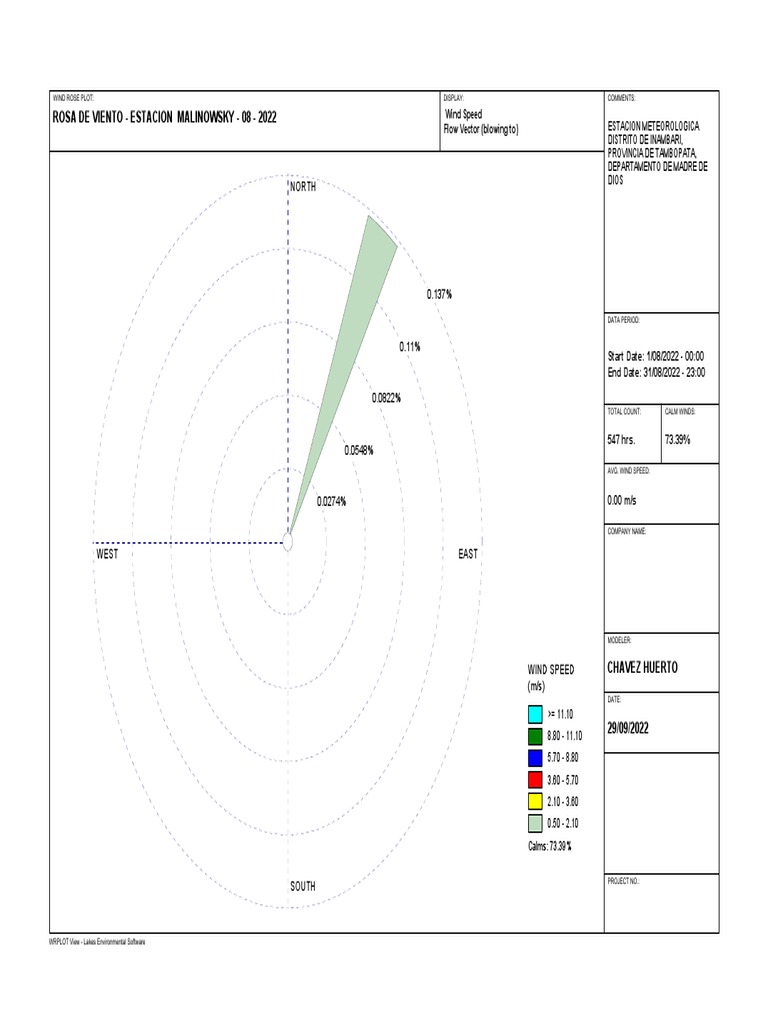 Wind Rose Plot - Malinowsky Aug 2022 | PDF | Meteorological Phenomena ...
