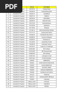 Checklist On Progress Feb 2023