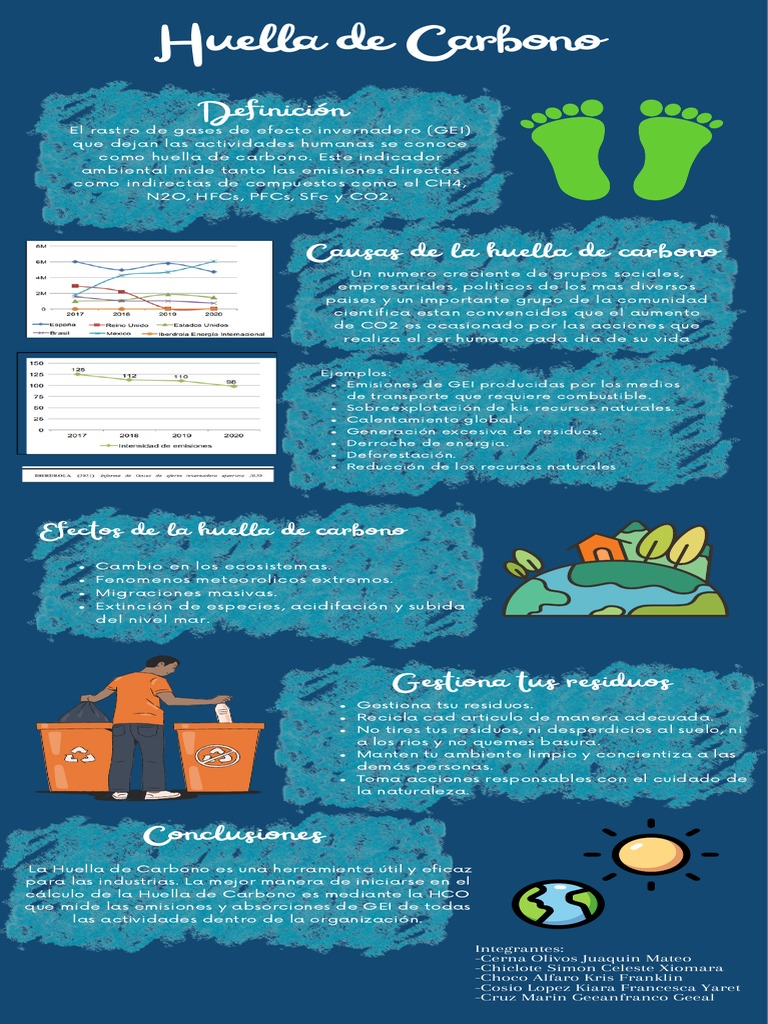 Huella de Carbono | PDF | Huella de carbono | Residuos