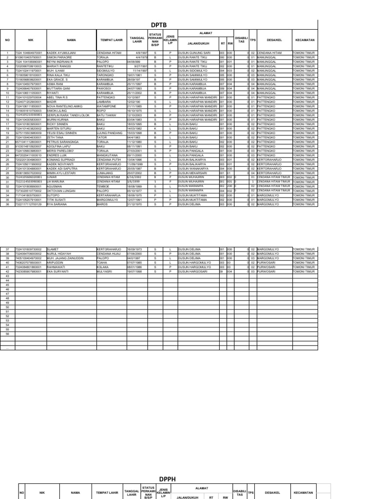 Data Pemilih Tomoni Timur 2023 | PDF