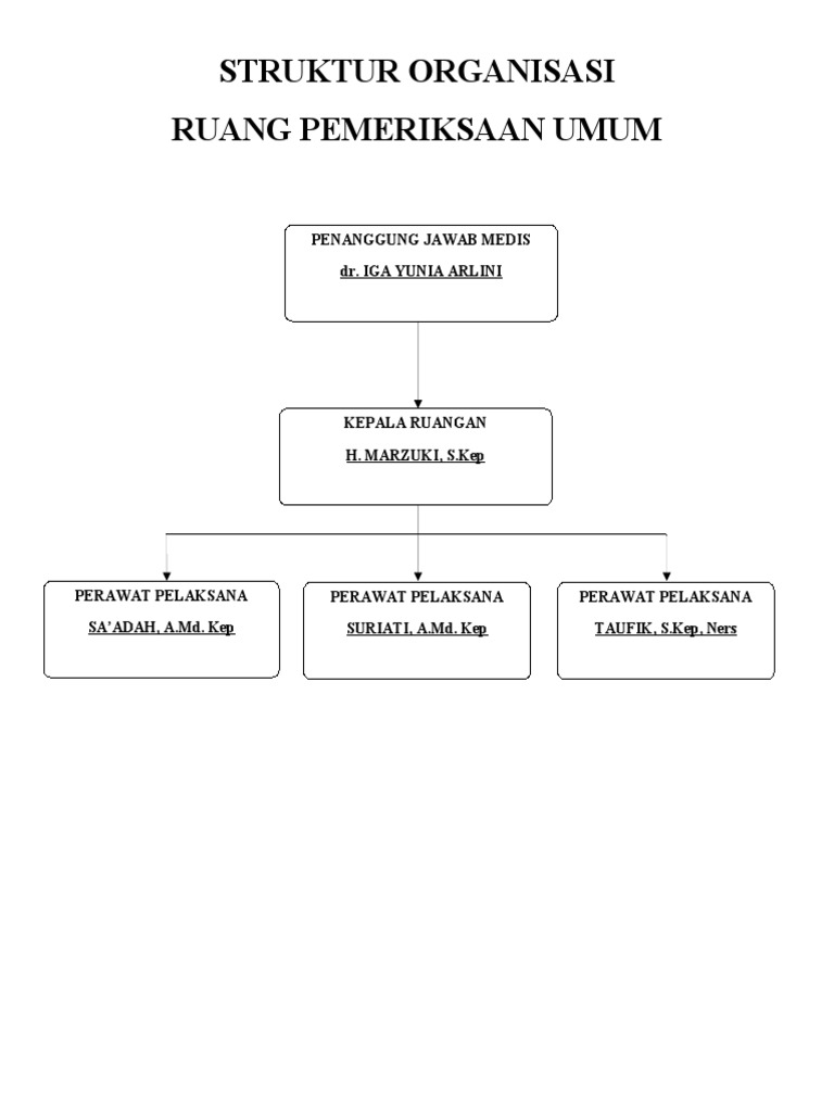 2-1-7-3-so-ruang-pemeriksaan-umum-pdf