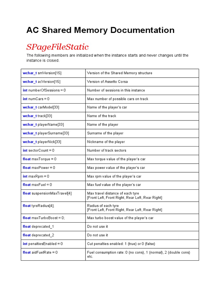Acshared Memory Documentation Download Free Pdf Speed Car