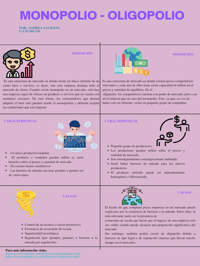 Diferencias entre Monopolio y Oligopolio | PDF | Monopolio | Mercado ...