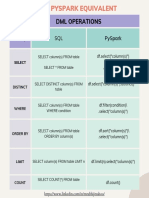 SQL & pySPARK