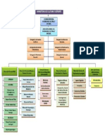 Organigrama Del Ministerio de Cultura y Deporte