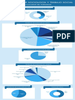 Distribución profesorado Sociología Trabajo Social UVa