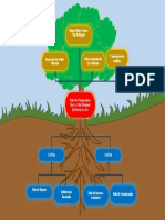 Arbol Problemas 1