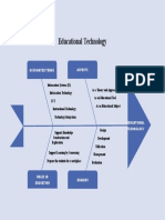 Educational Technology Fishbone Diagram