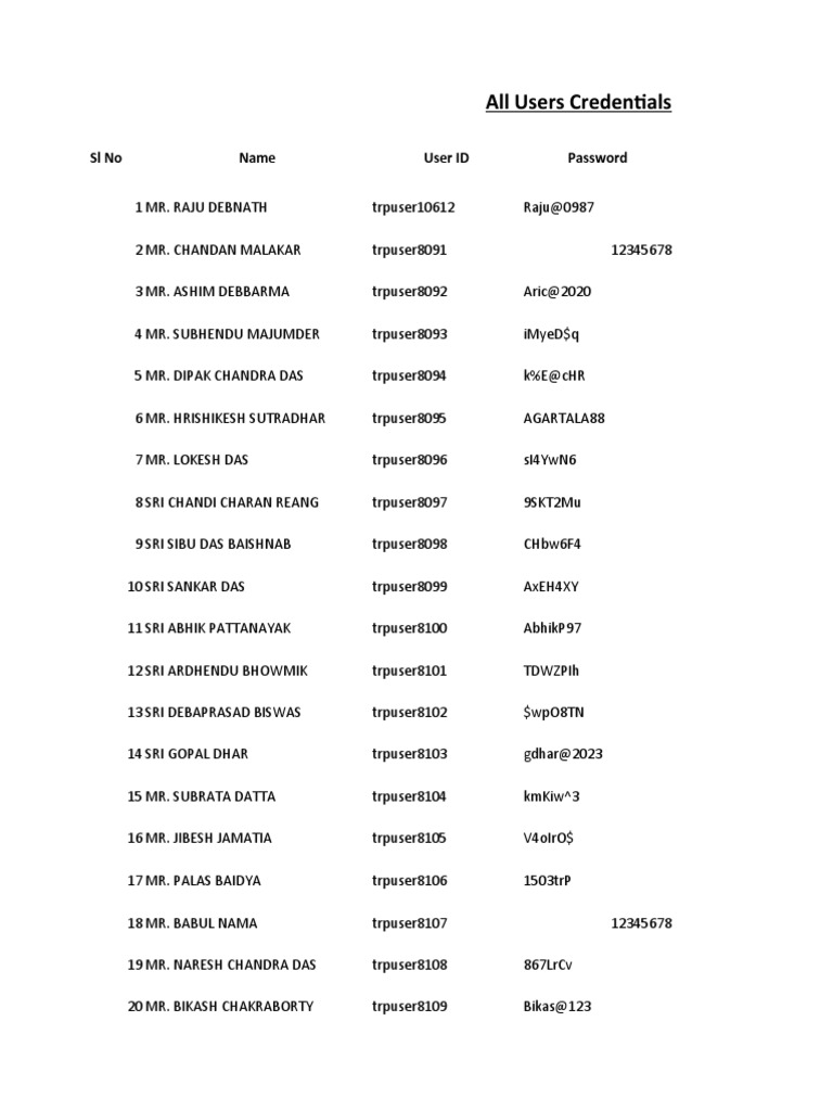 Login Credentials Synonyms